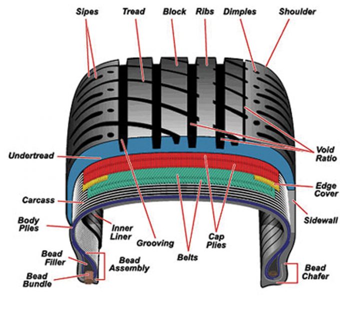 Better Tires For Your Trailer | RV Lifestyle Magazine